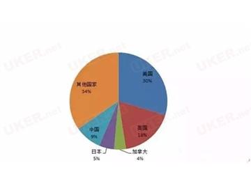 同是世界知名学校 排名到底有多大