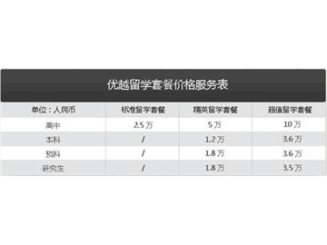 出国留学中介费用大解剖——优越教育告诉你！