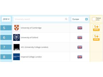 英国研究生留学好吗，国内哪些知名企业对英国认可度高