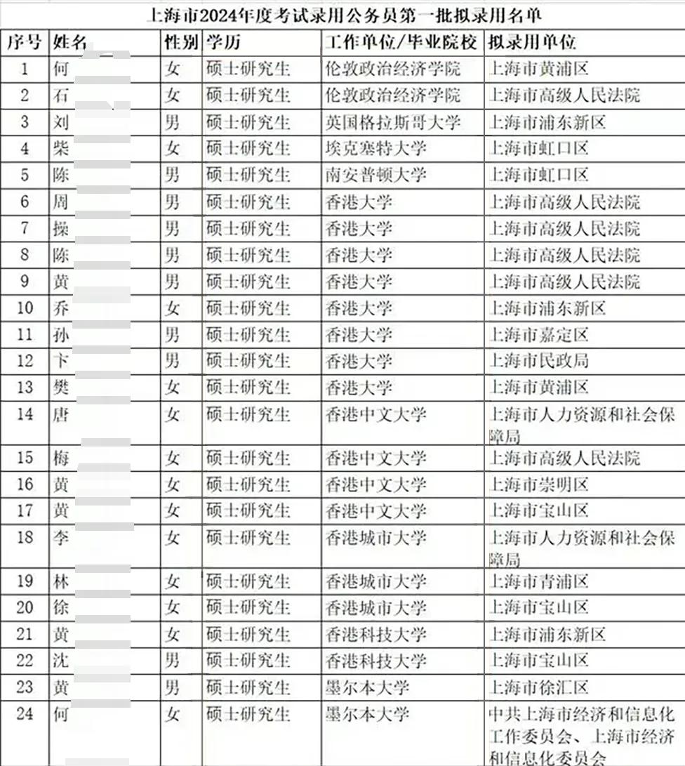 南京留学排名多少(南京有哪些正规的留学机构)