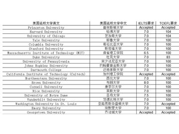 2017美国大学综合排名稍有变化，你们知道吗？