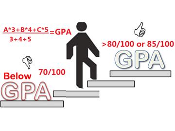 美国硕士申请，GPA太低，如何才能逆袭名校？